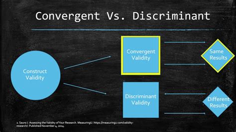 convergent validity vs concurrent validity.